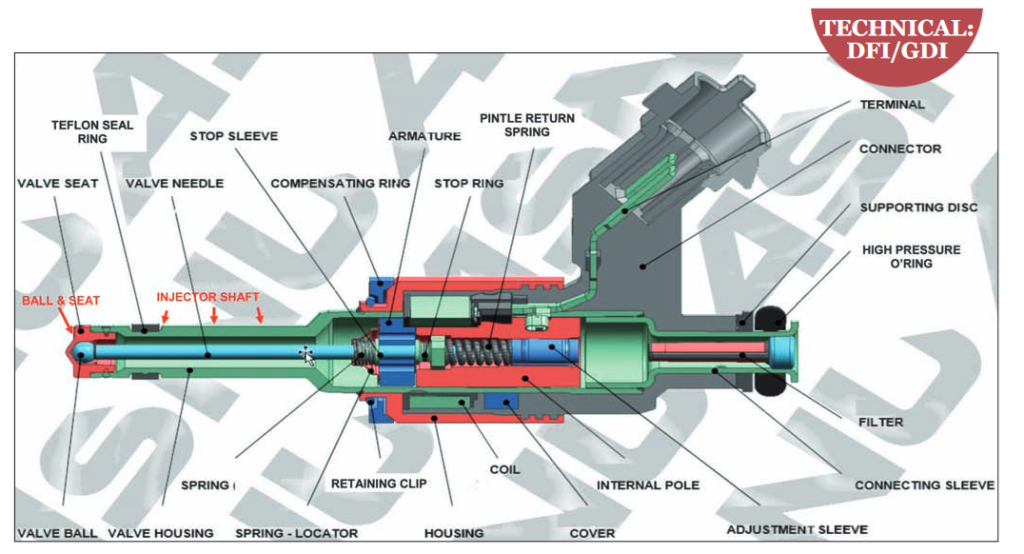 Spray Injector
